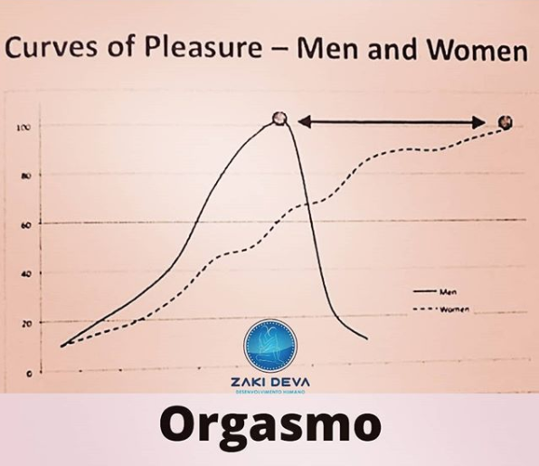 Orgasmo homem e mulher